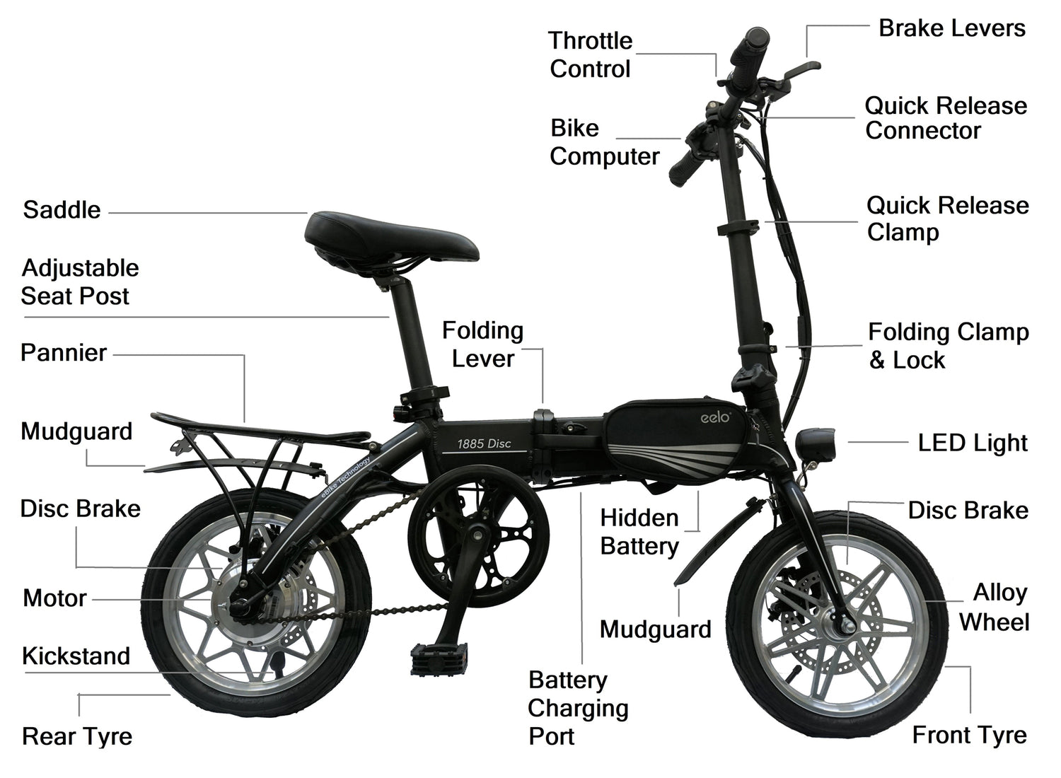 eelo 1885 DISC EXPLORER